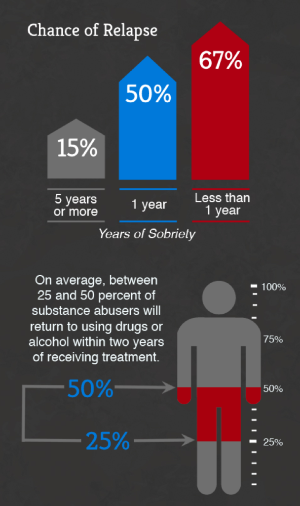 By the Numbers According to the CDC